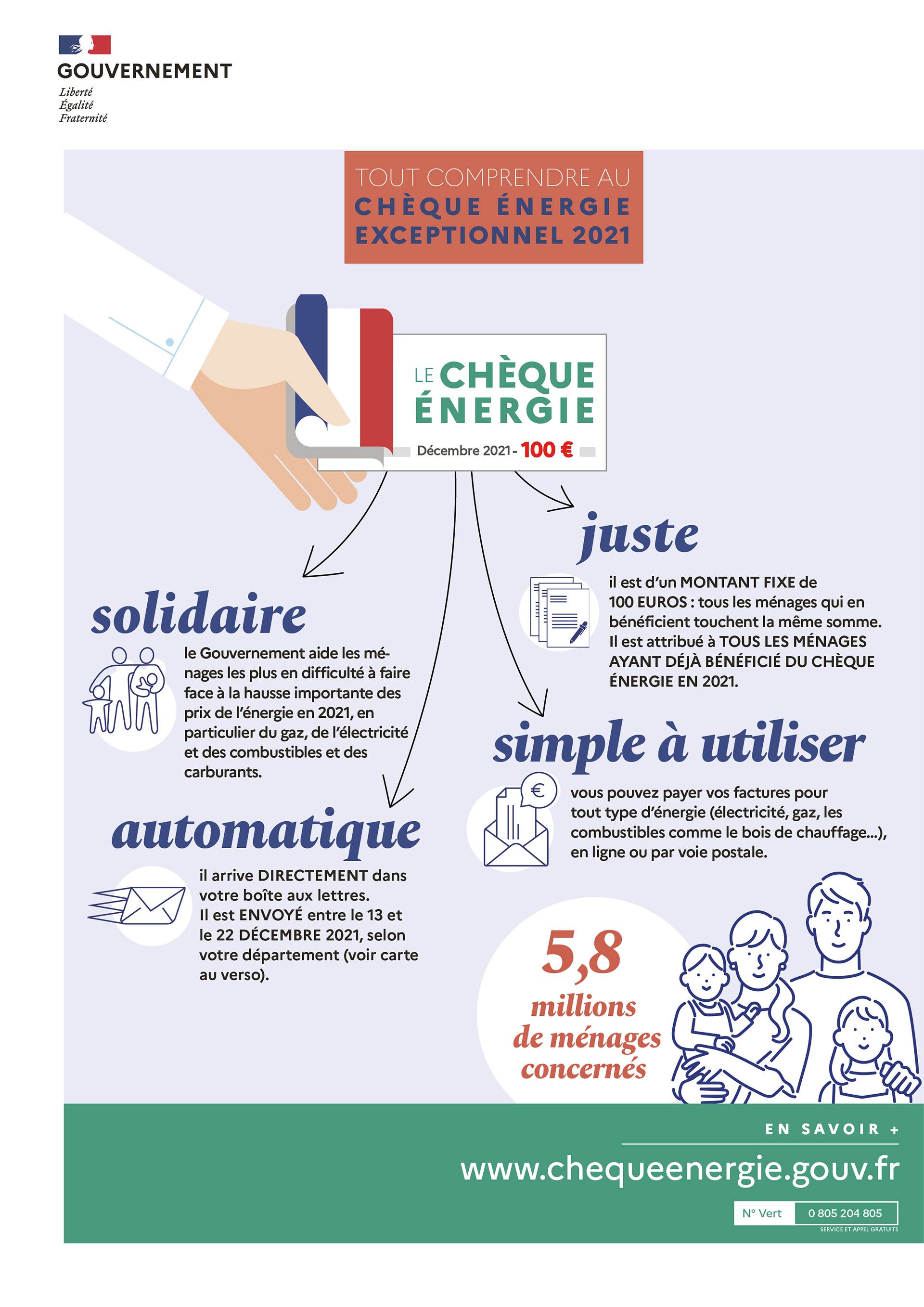 Infographie sur le Chèque énergie - Page 1